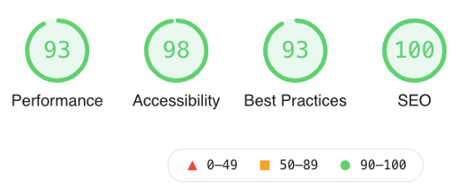 JFagencement.fr performance lighthouse