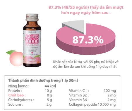 Review collagen de happy dạng nước có tốt không