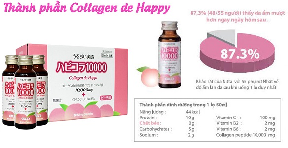 11 câu hỏi thường gặp khi dùng collagen de happy 10000mg