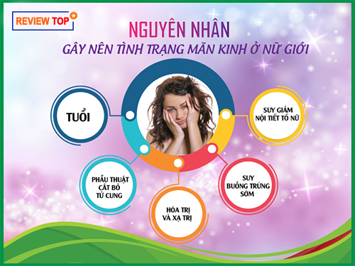 nguyên nhân gây nên mãn kinh ở phụ nữ