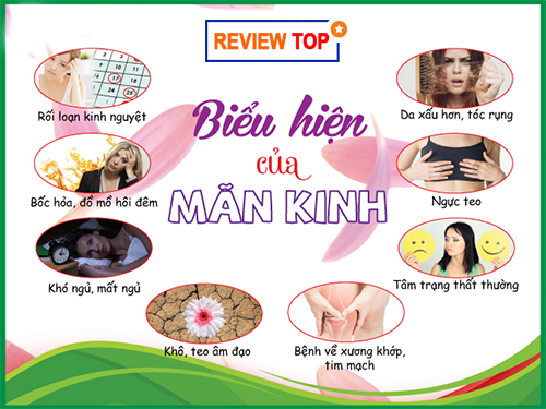 những biểu hiện của tình trạng mãn kinh