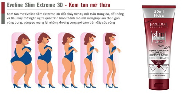 Khi tích tụ chất béo giảm dần, các đường nét của cơ thể của bạn trở nên vững chắc hơn