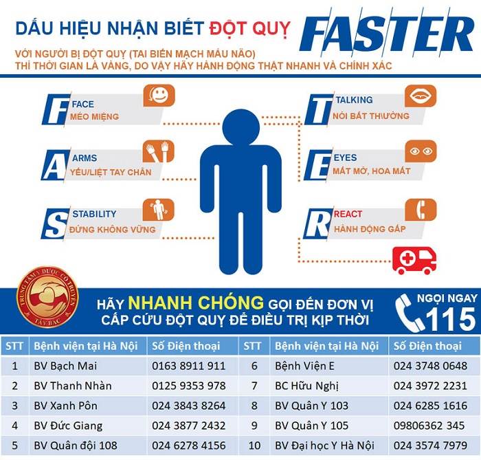 Cách sơ cứu bệnh nhân tai biến