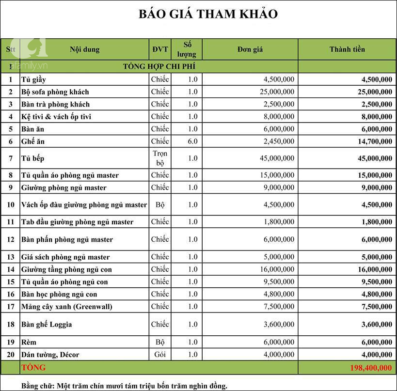 Bảng báo giá tham khảo nội thất