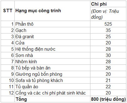 chi phí xây nhà 4 tầng