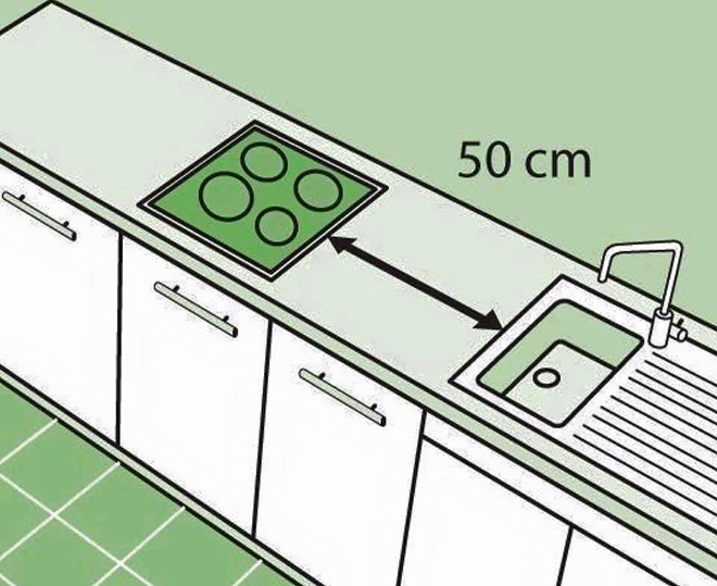 thiết kế tủ bếp đẹp