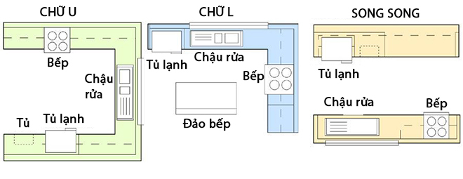các kiểu bố trí bếp