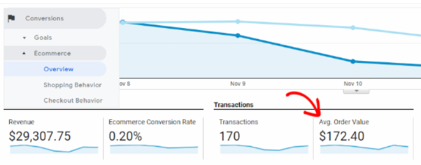Tracking your AOV in Google Analytics