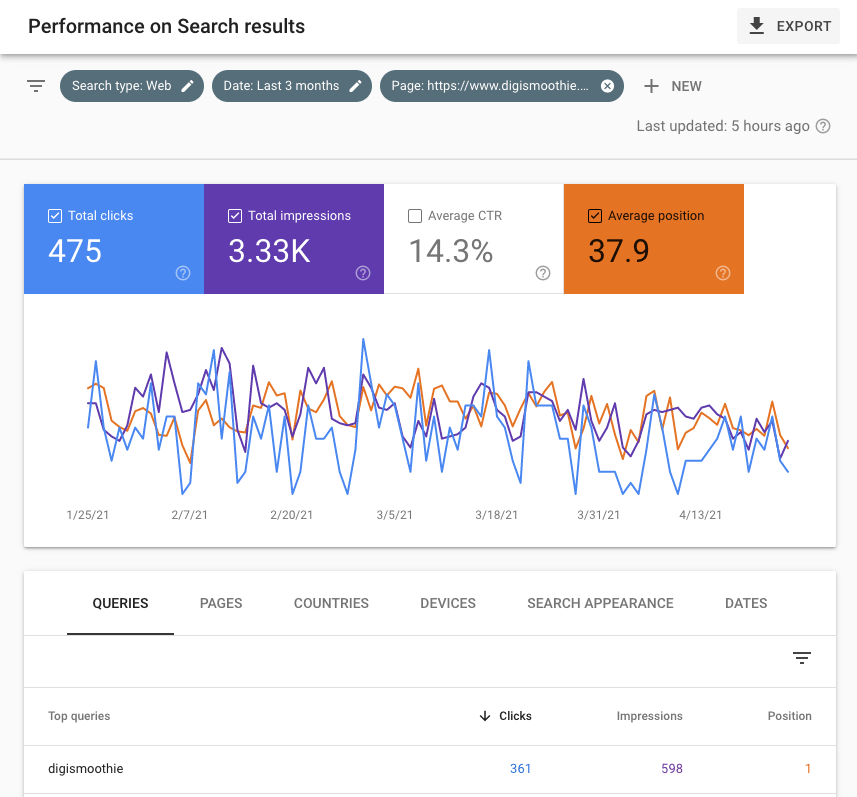 Performance on search results displayed in Google Search Console