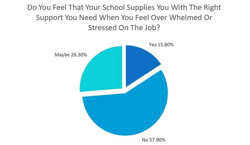 VAAT Questionnaire graphs