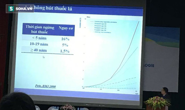 Dừng hút thuốc lá sẽ giảm nguy cơ mắc ung thư phổi.