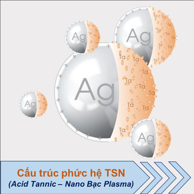Hiểm họa khôn lường khi chữa viêm họng sai cách, sai thuốc - Ảnh 2.