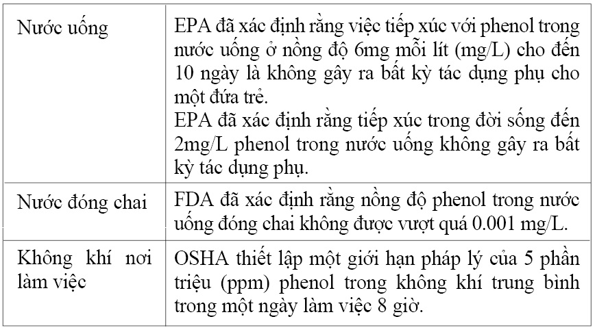 nhiem doc phenol