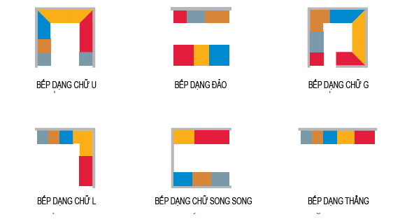 tổ hợp bếp cơ bản