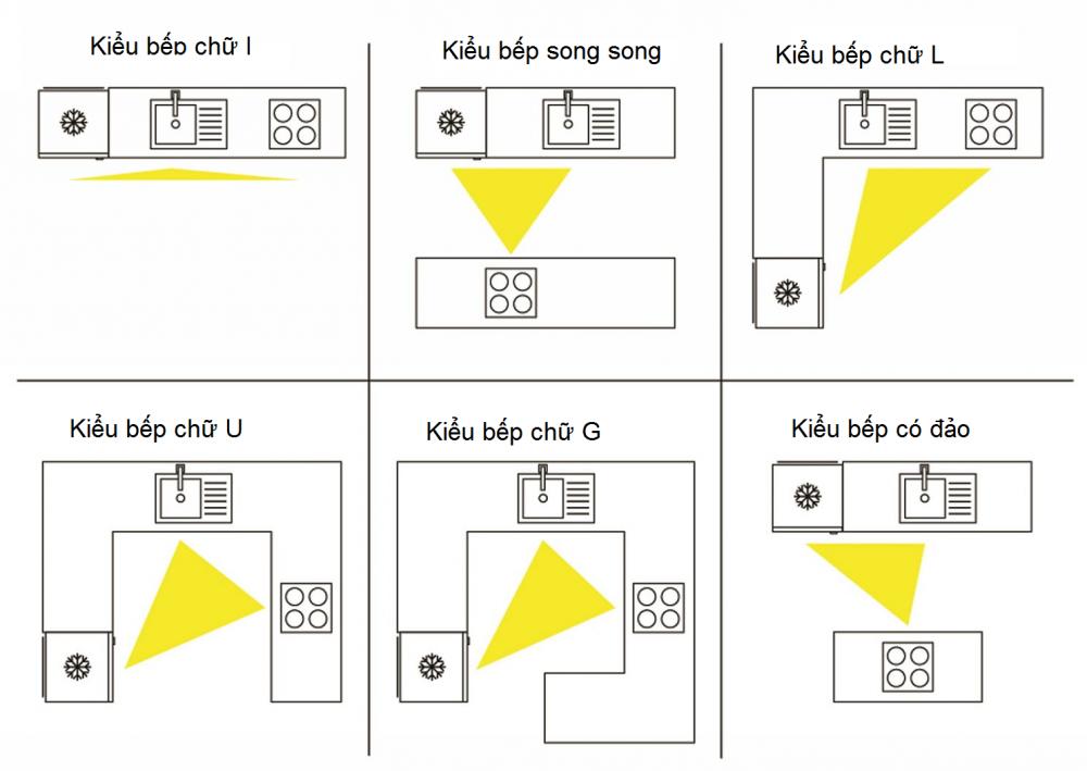 tam giác hoạt động lý tưởng