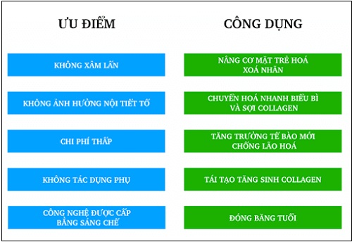 công dụng của tinh chất trẻ hóa da sarador