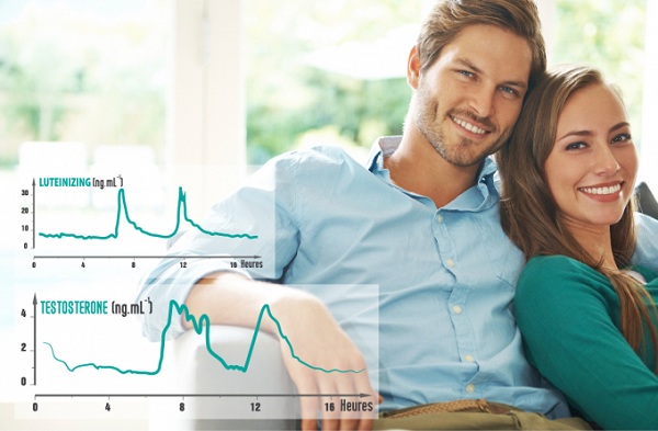 Sinh hoạt tình dục điều độ tốt cho tim mạch
