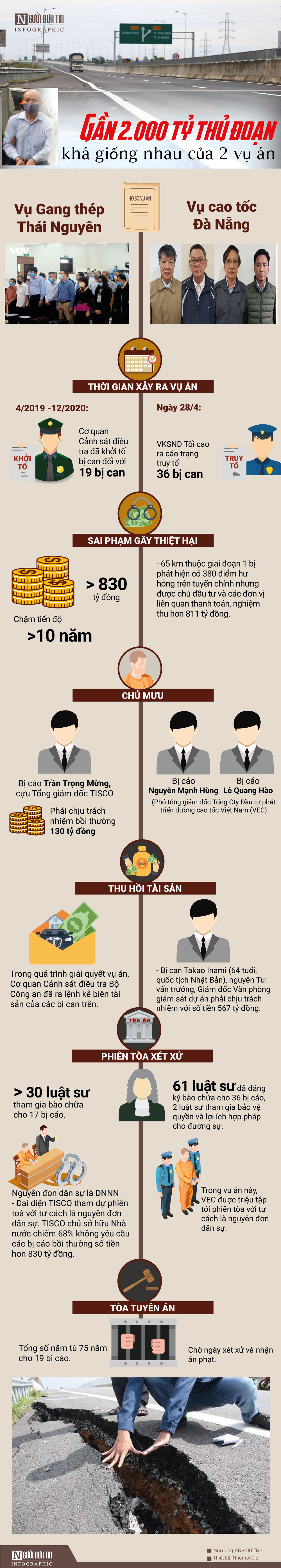 Thất thoát gần 2.000 tỷ thủ đoạn khá giống nhau của 2 vụ án