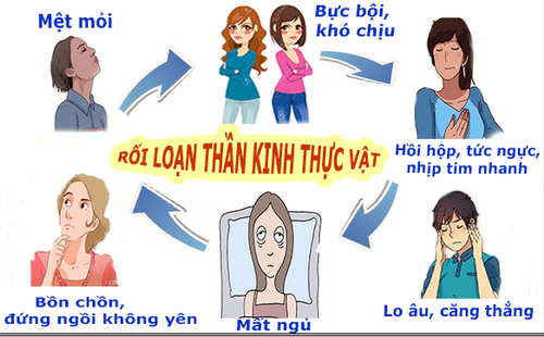Các dấu hiệu của rối loạn thần kinh thực vật.
