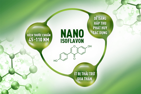 Tại sao Nano Isoflavon được xem là bí quyết giúp chị em giữ gìn vẻ son sắc?