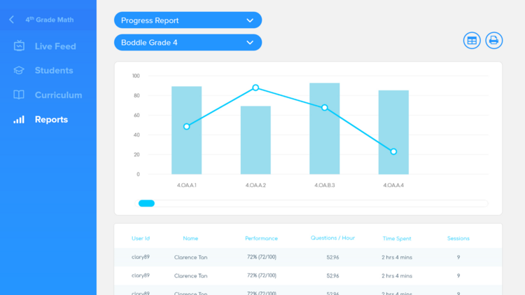 In addition to keeping students engaged, Boddle Learning's video game features a dashboard for teachers to keep them abreast of the performance of each student and which skills students are struggling with.