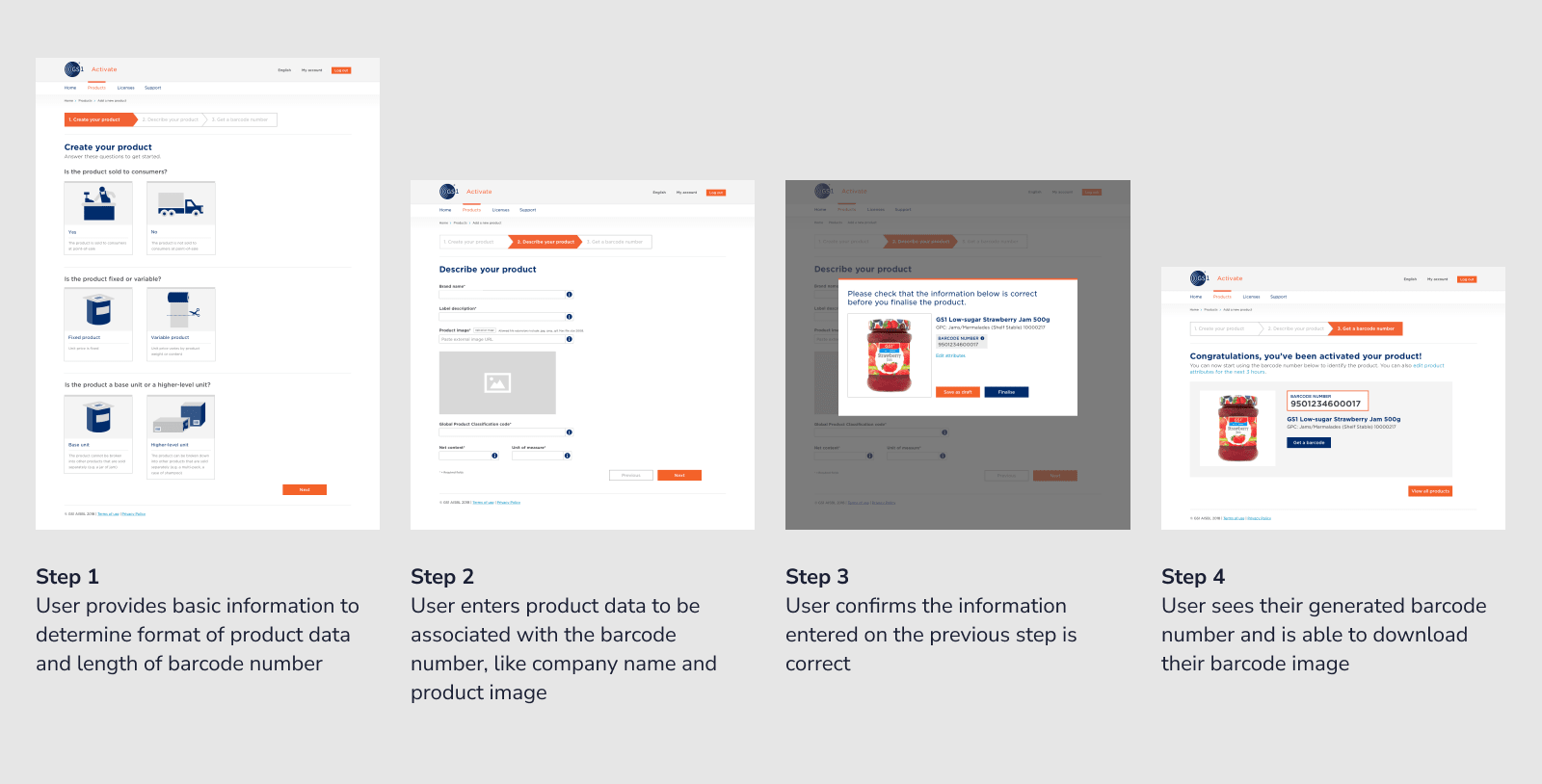 An overview of the steps of creating a barcode number