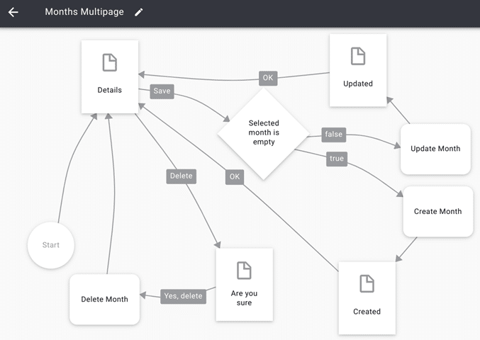 complete-user-flow