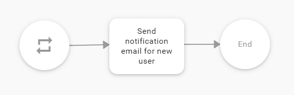complete-automation-flow