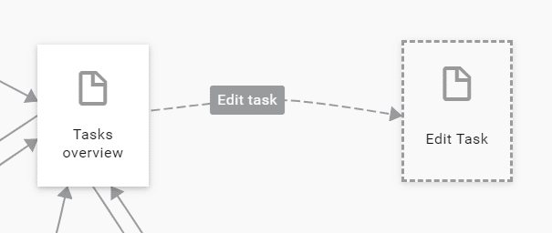 cross-user-flow-link