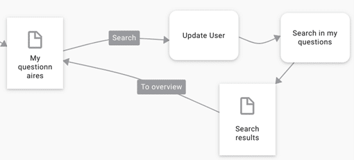 user-flow-search-results