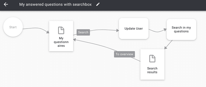 user-flow-answered-questions