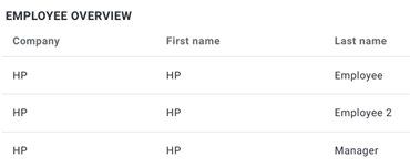 employee-overview-manager-hp