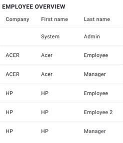 employee-overview-system-administrator