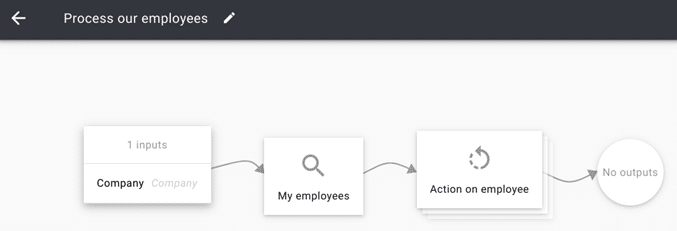 repeat-action-flow-part