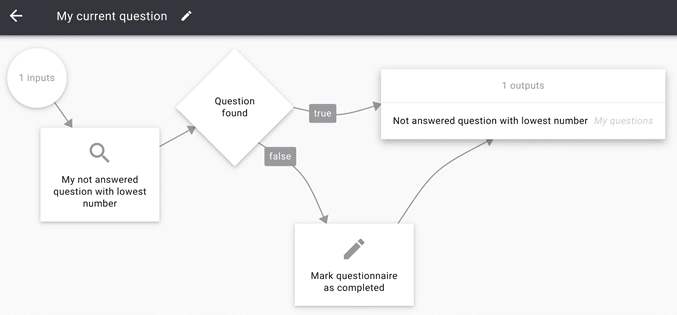 flow-part-my-current-question