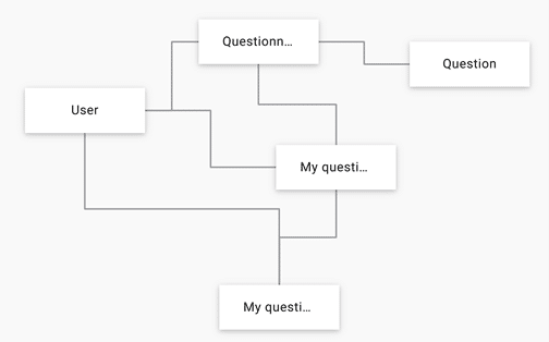 database-questionnaire