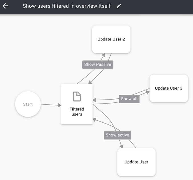 Flow part update user. Triggre no-code app builder.