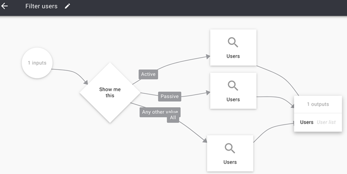 Flow part filter users. Triggre no-code app builder.