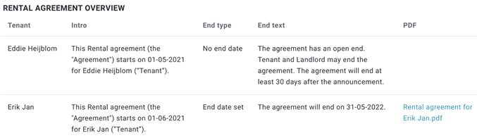Rental agreement overview. Triggre no-code app builder.