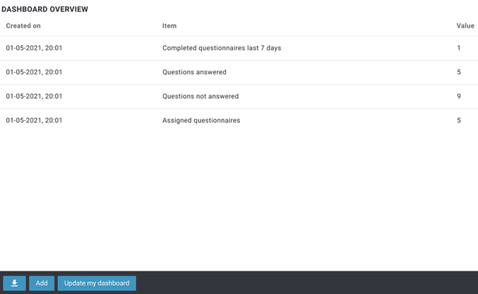 Dashboard overview. Triggre no-code app builder.