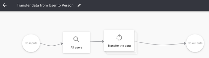 Create the flow part. Triggre no-code app builder.