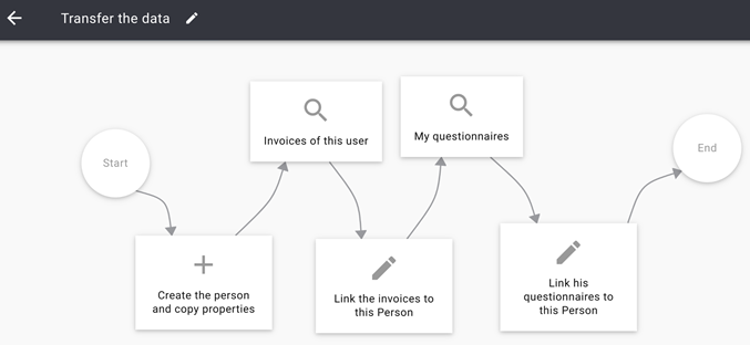 Design the repeat action. Triggre no-code app builder.