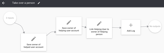 User flow. Triggre no-code app builder.