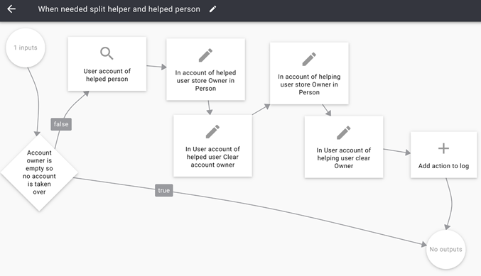 User flow. Triggre no-code app builder.