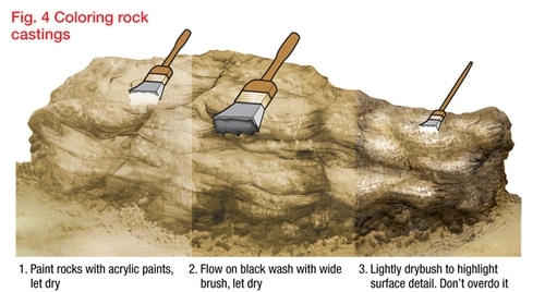Scenery basics for model railroaders