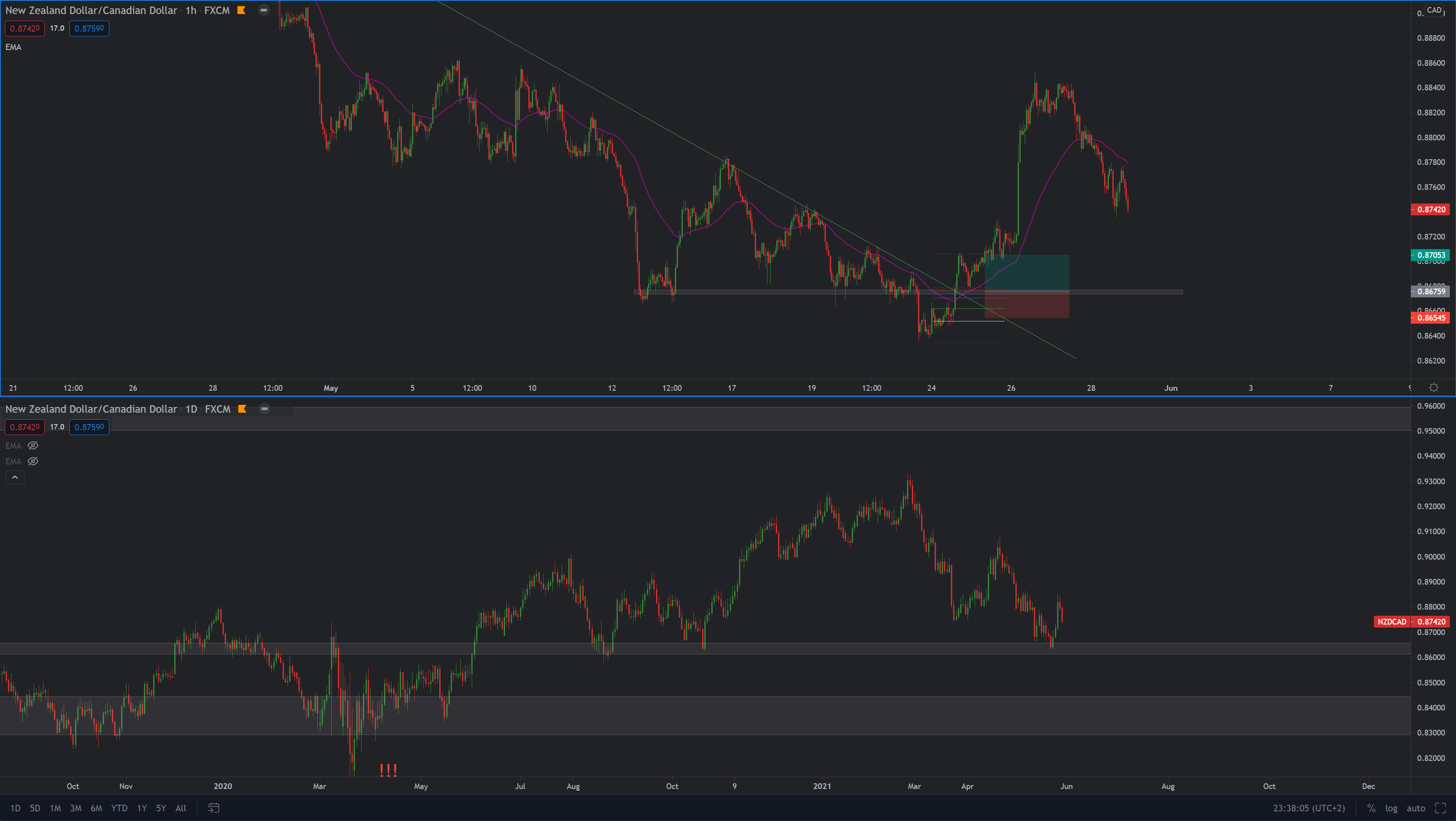 operacion trading