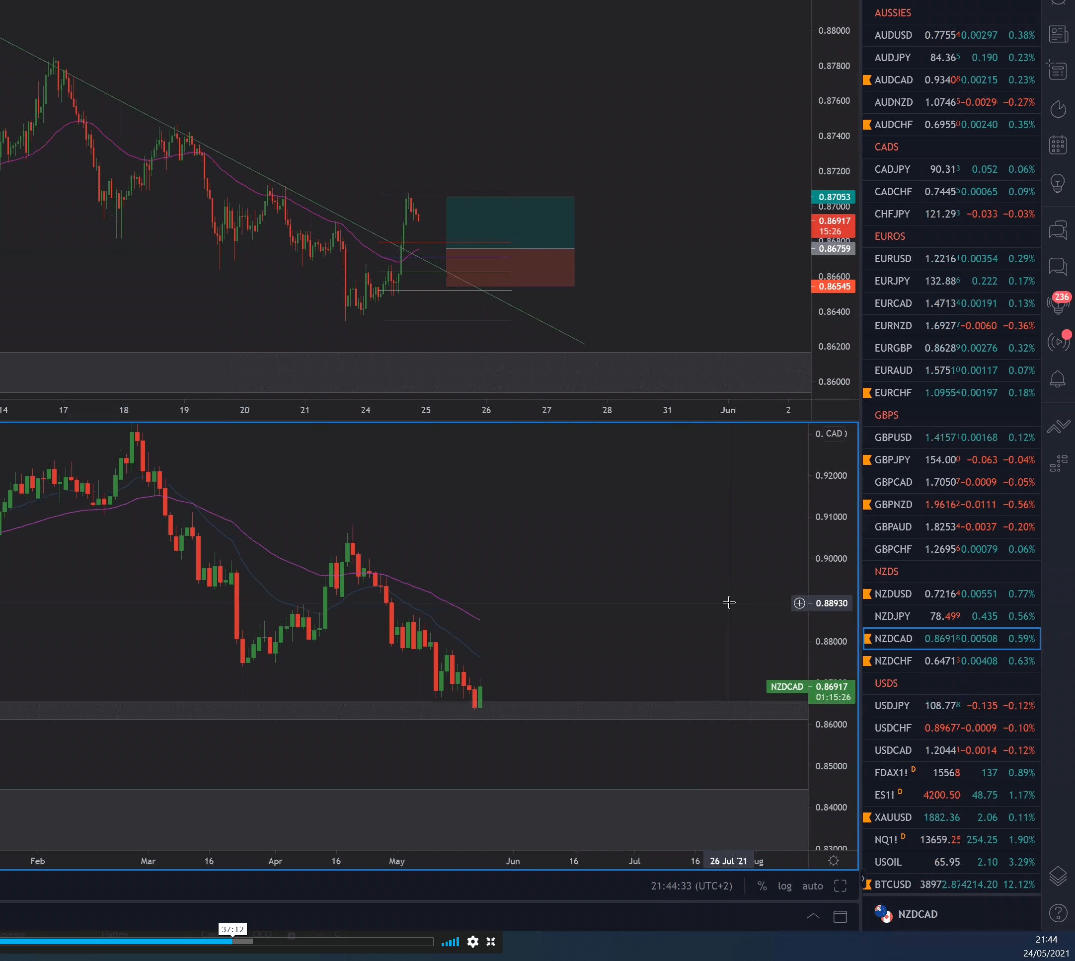 oportunidad trading
