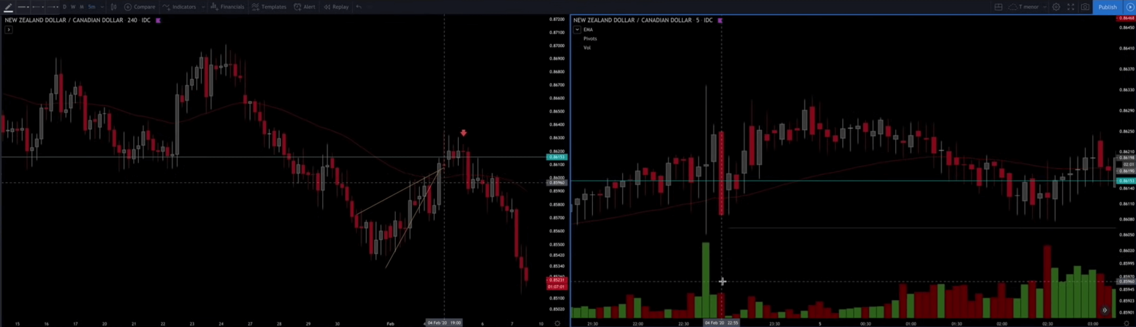 Ejemplo Velas Japonesas Trading
