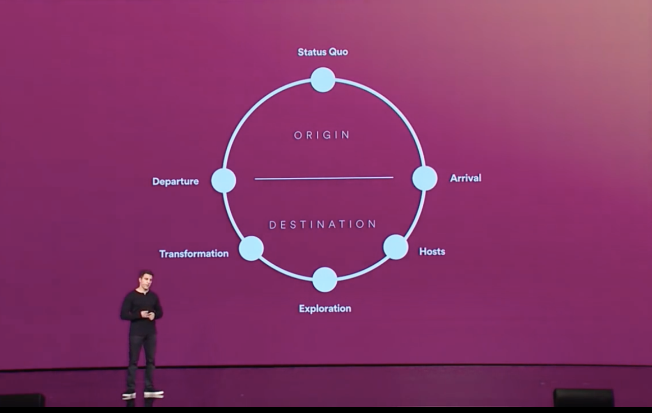 The Behavioural Design Secrets Behind Airbnb’s Success (Part 1)