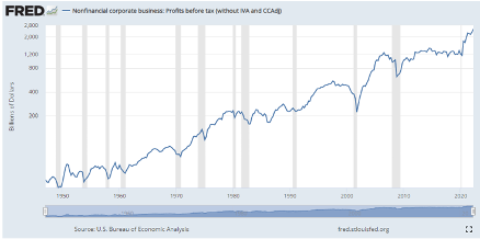 The S P 500 Is Not The Economy The S P 500 Is Not The Economy